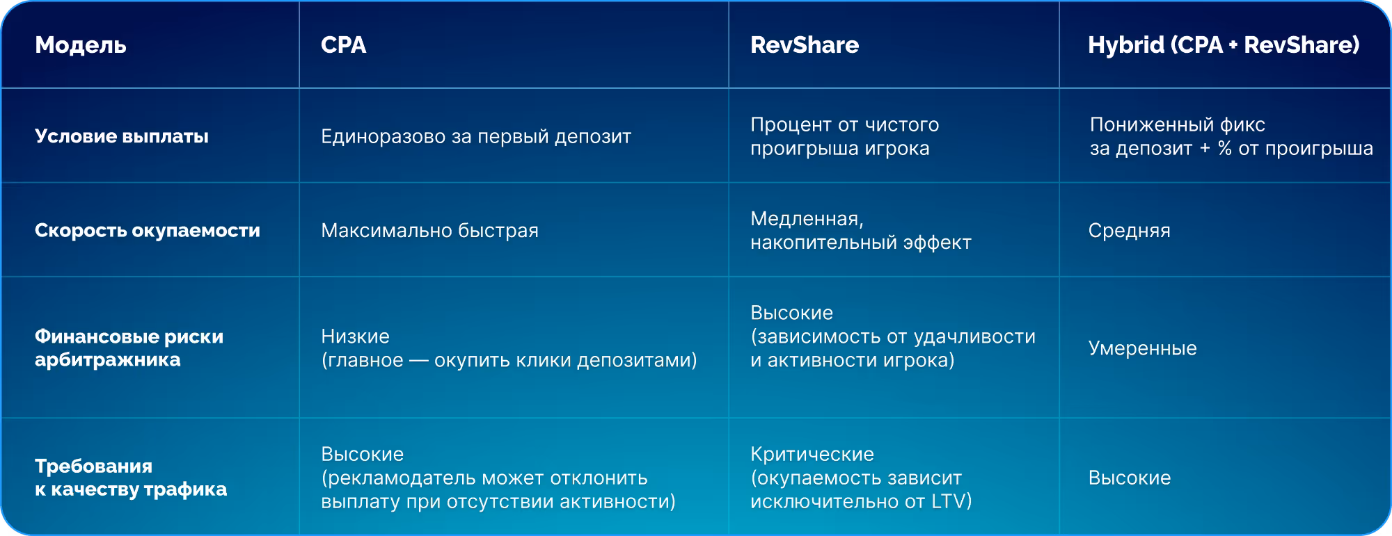 Типы оплат