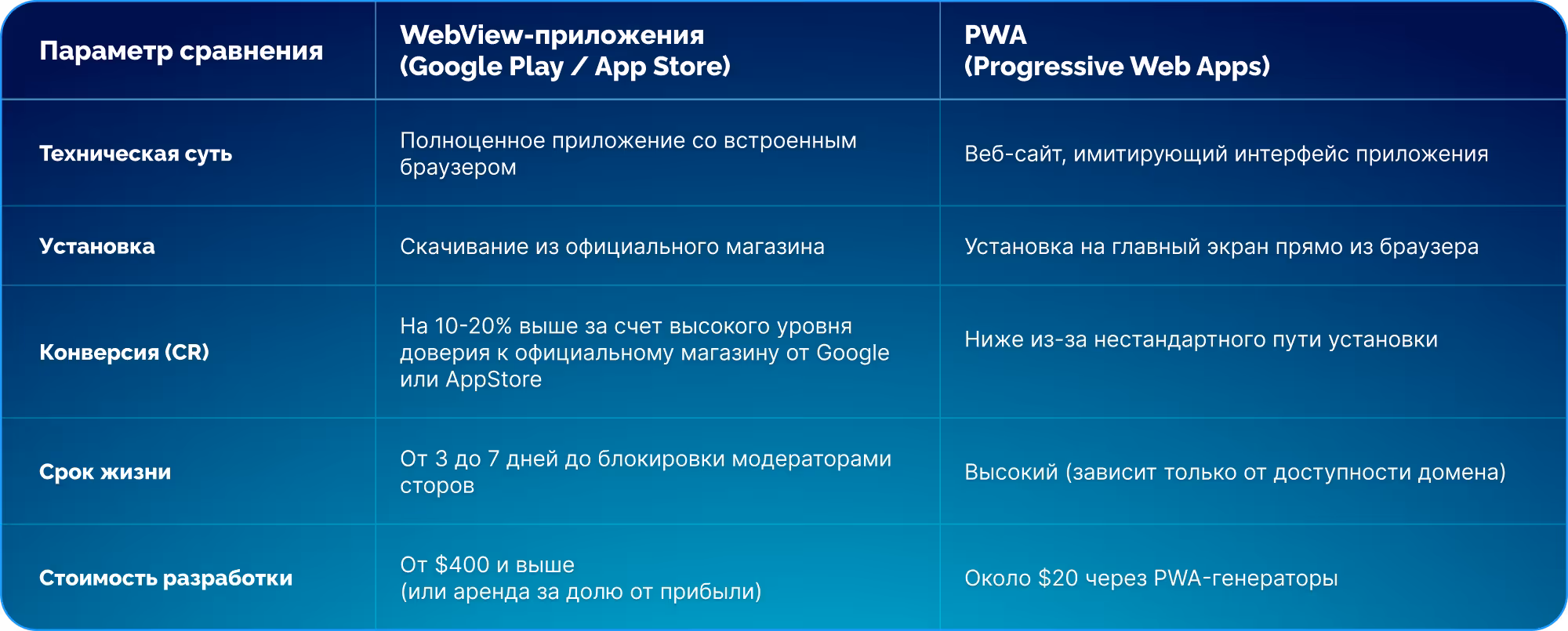 Типы офферов