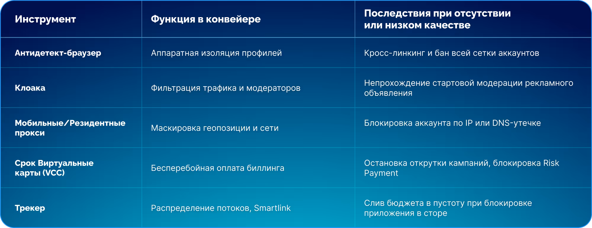 Подведение итогов по статье
