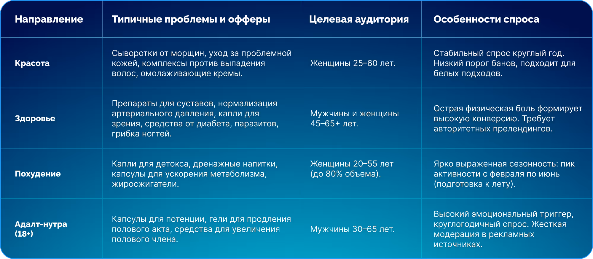 Таблица 1