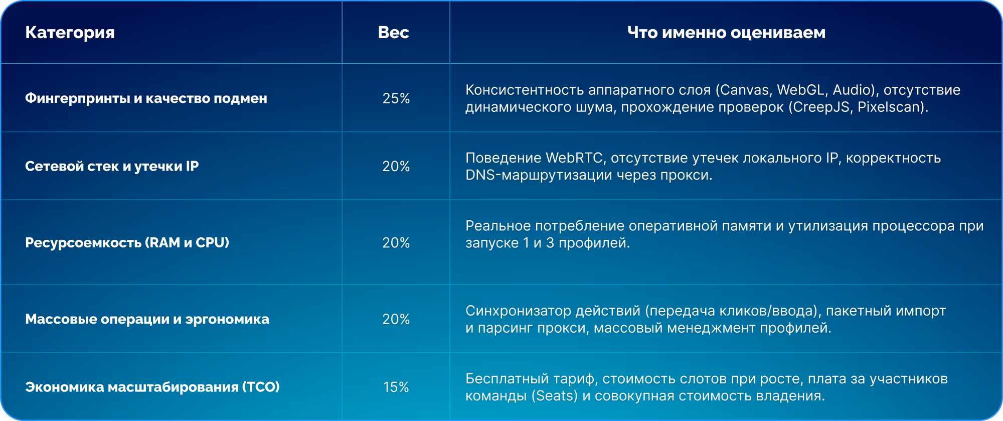 Таблица 1