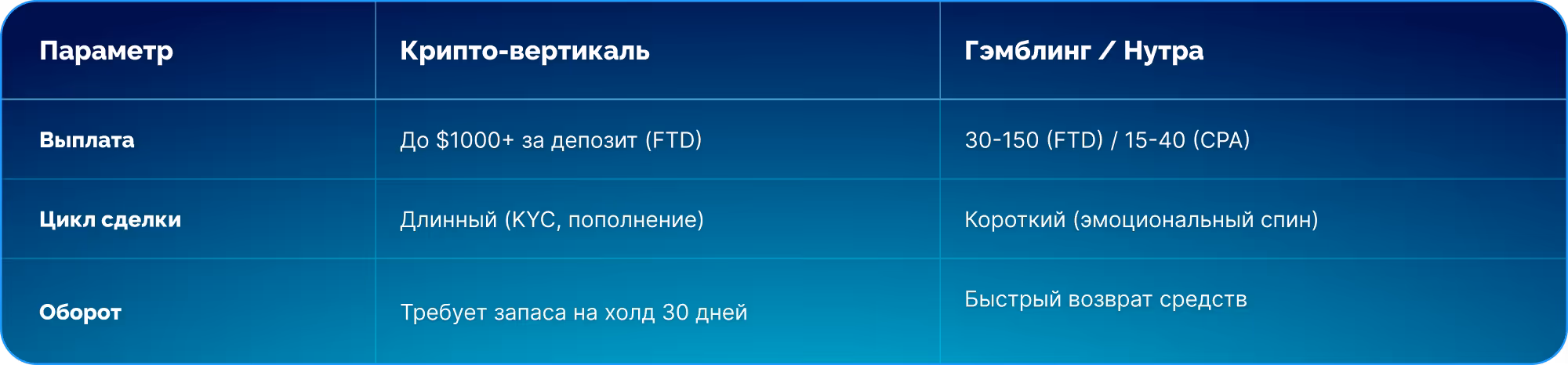 Сравнение крипты и нутры