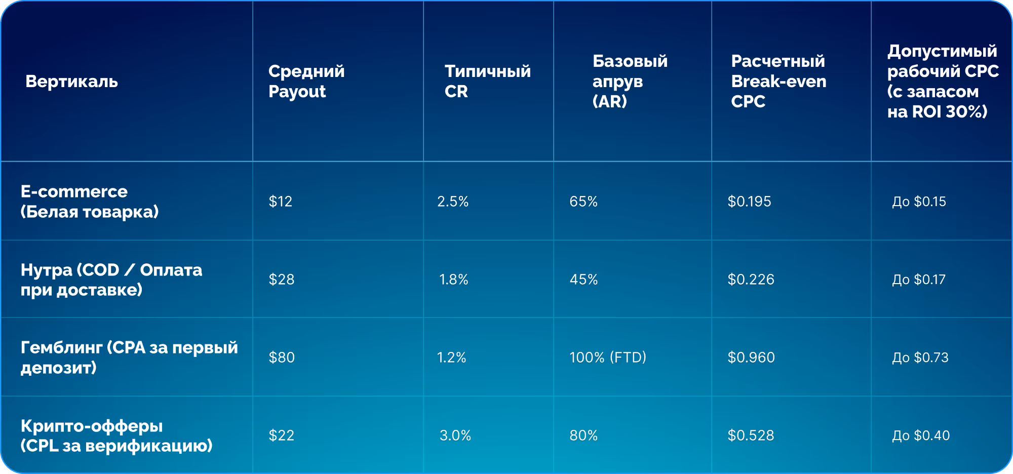 Таблица сравнение по вертикалям