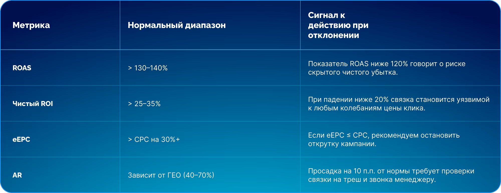 Показатели метрик