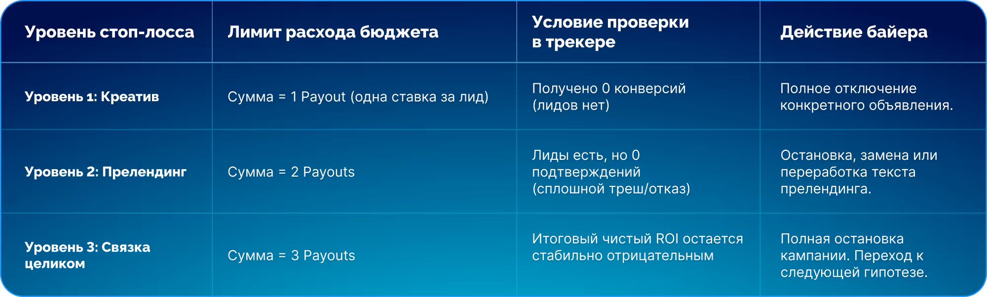 Стоп-лосс