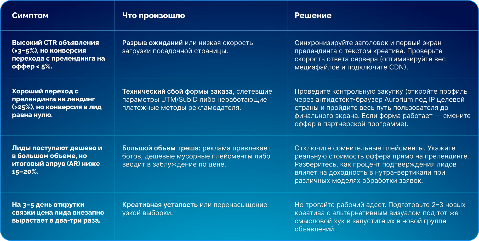 Комбинации в арбитраже
