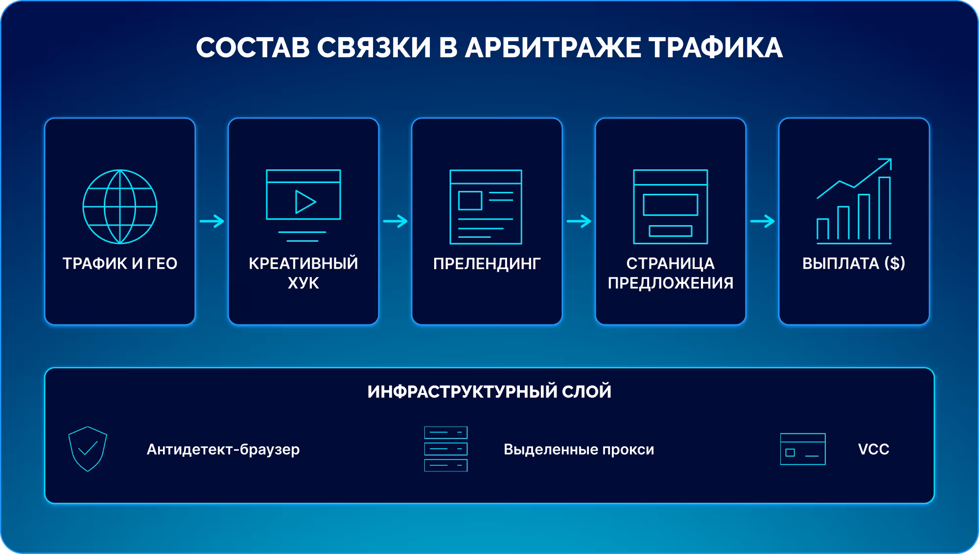 Состав связки