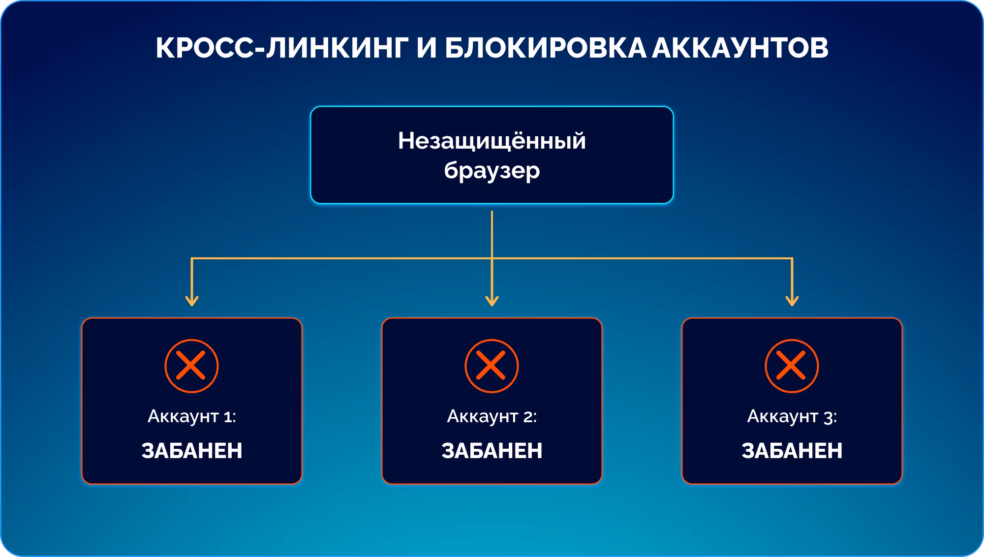 Кросс-линкинг