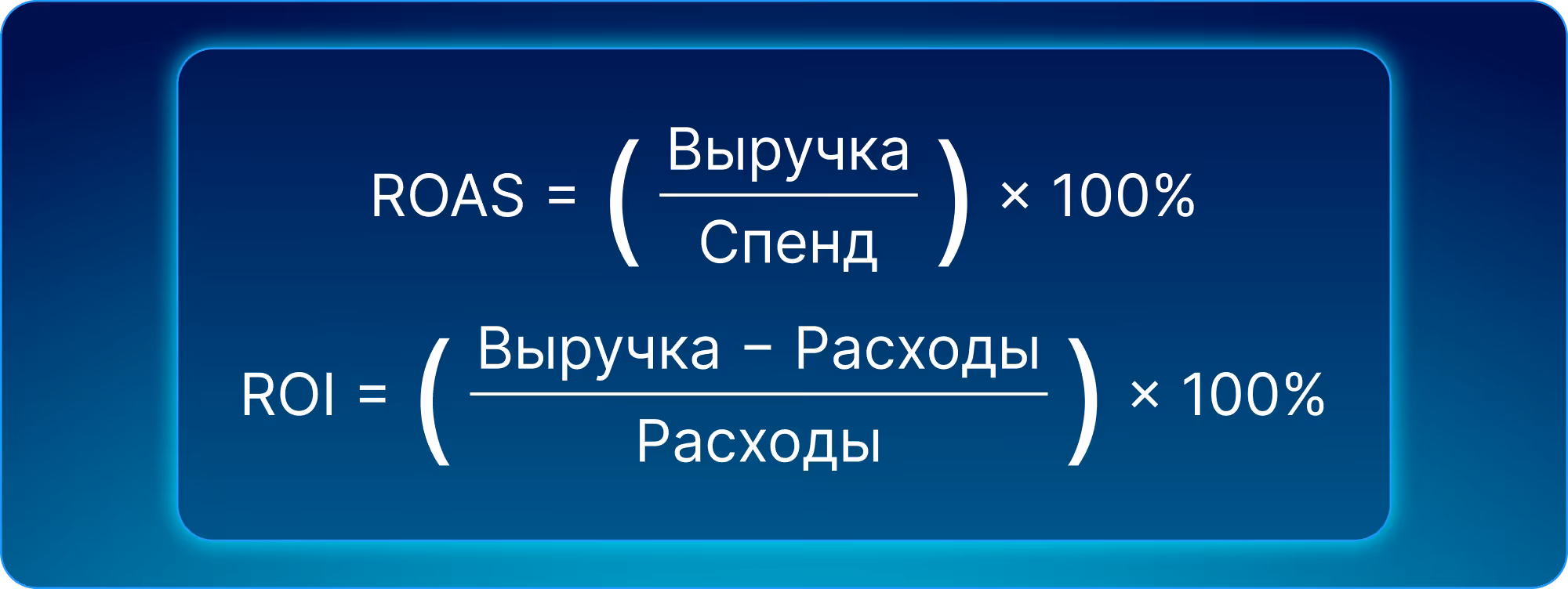 Формула ROI и ROAS