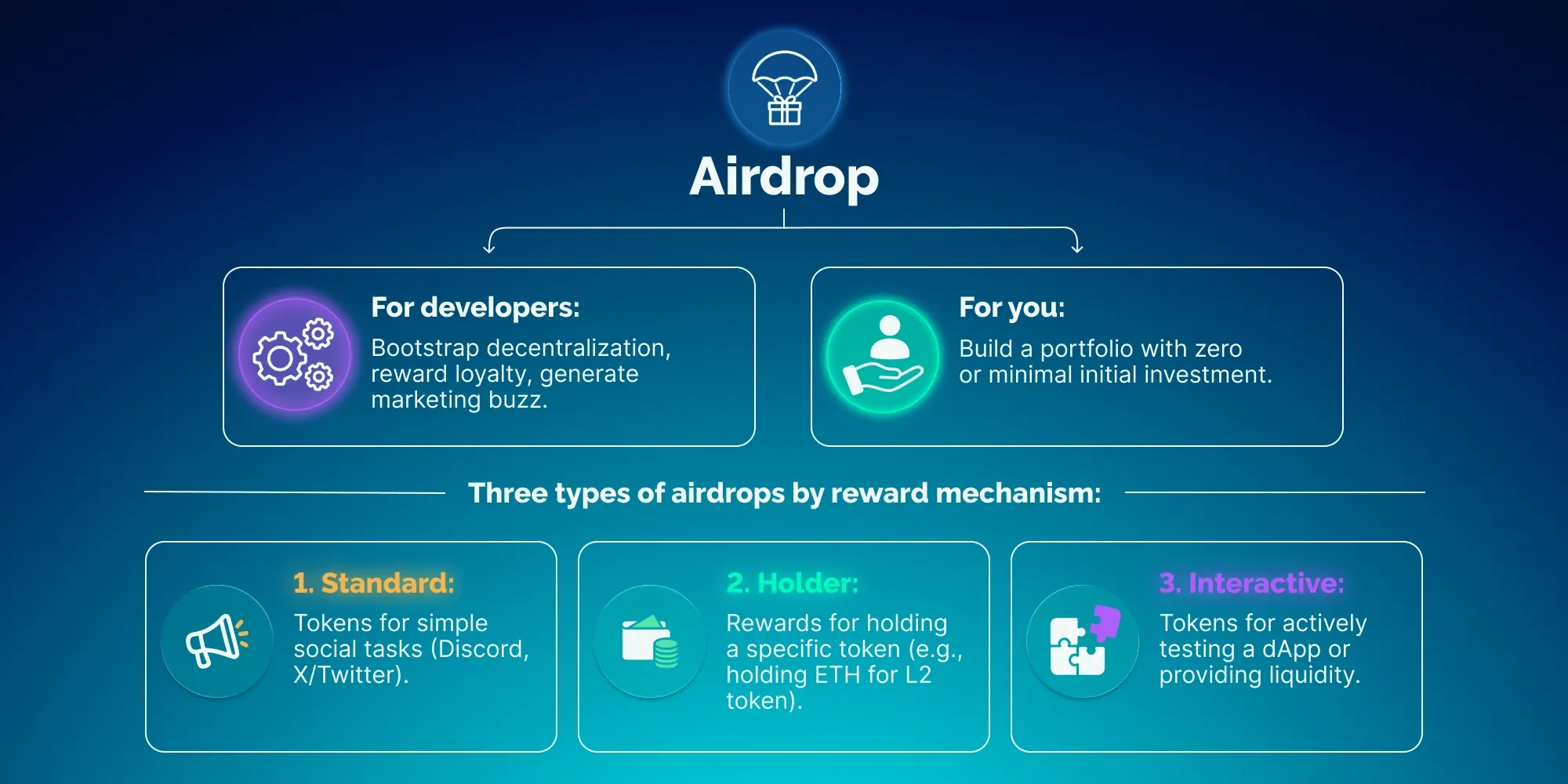 What is an Airdrop?