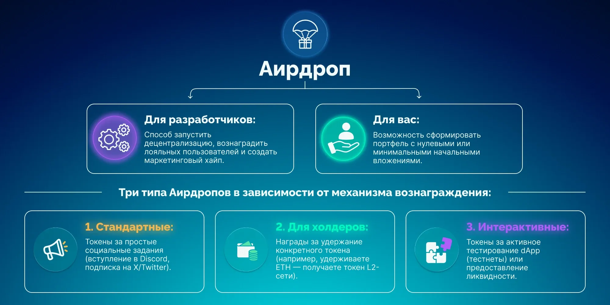 Как зарабатывать на аирдропах?