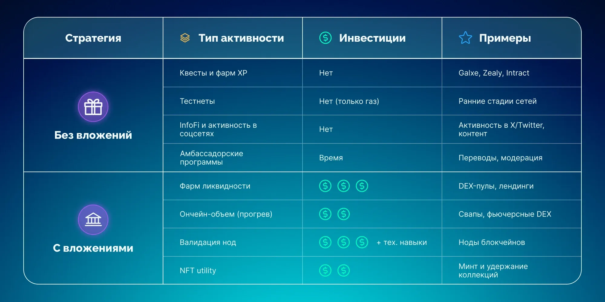Как зарабатывать на аирдропах?