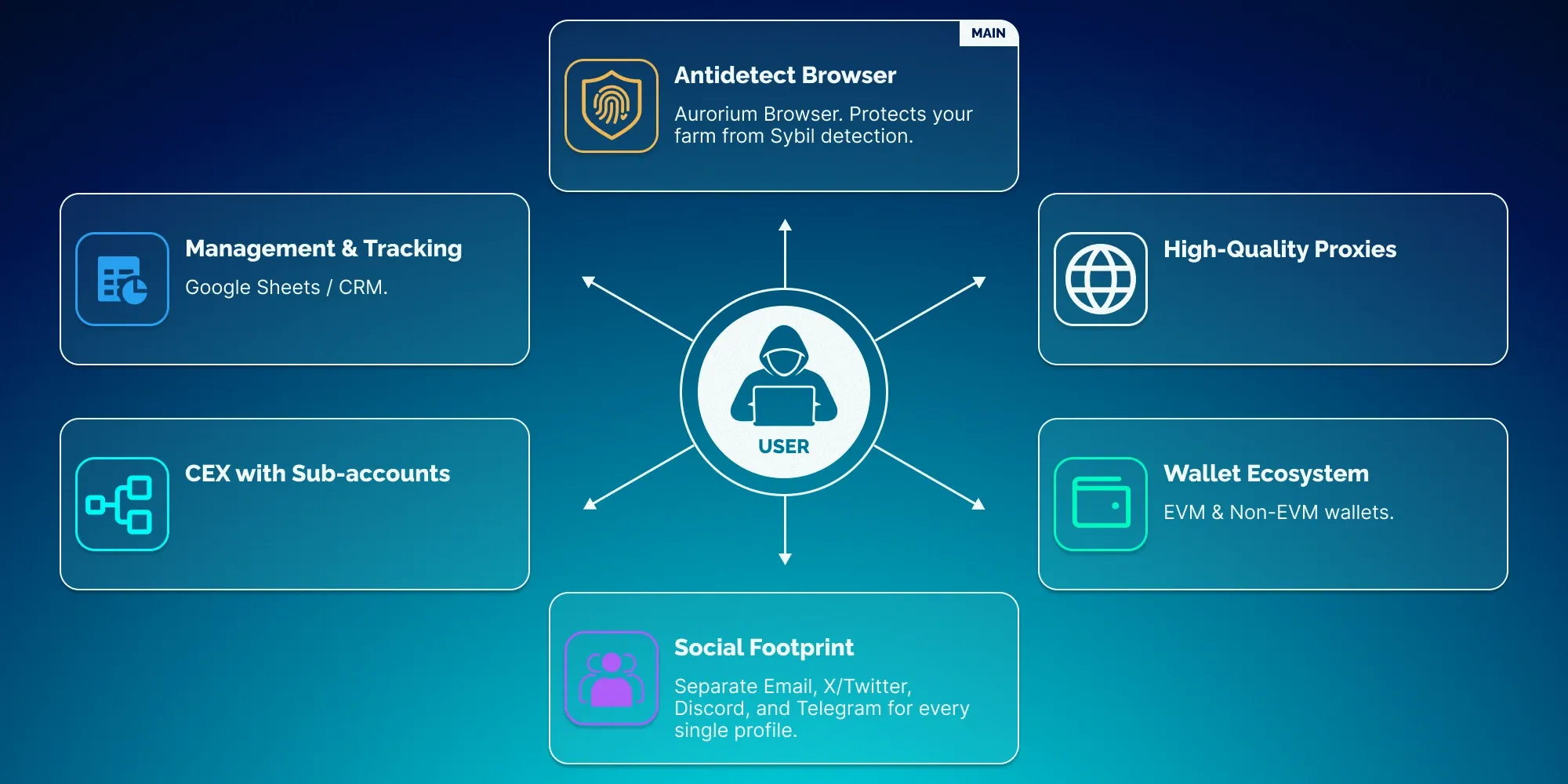 What is an Airdrop?