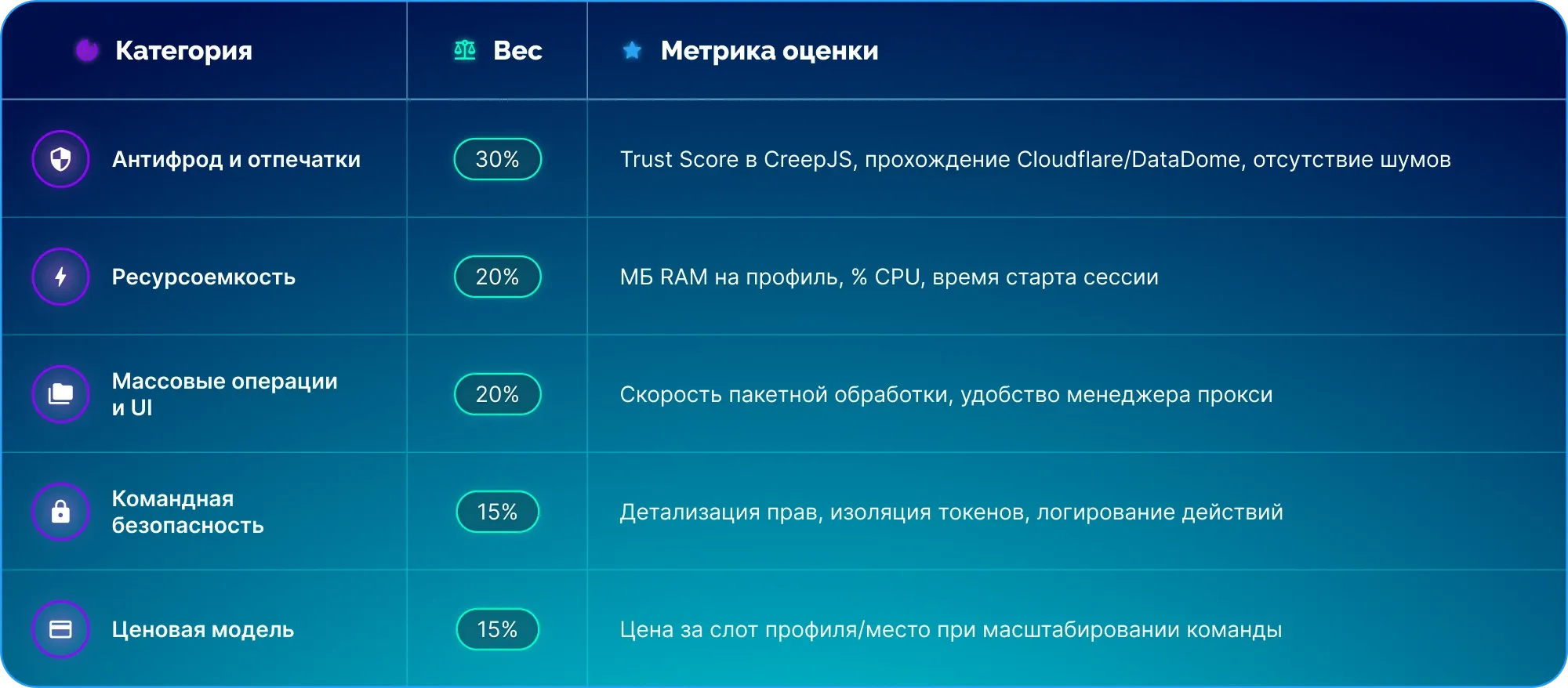 Матрица подсчета