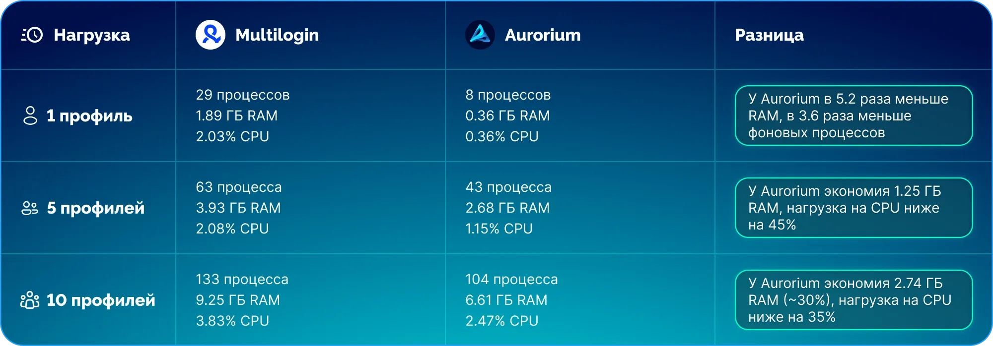 Сводная таблица по потреблению ресурсов