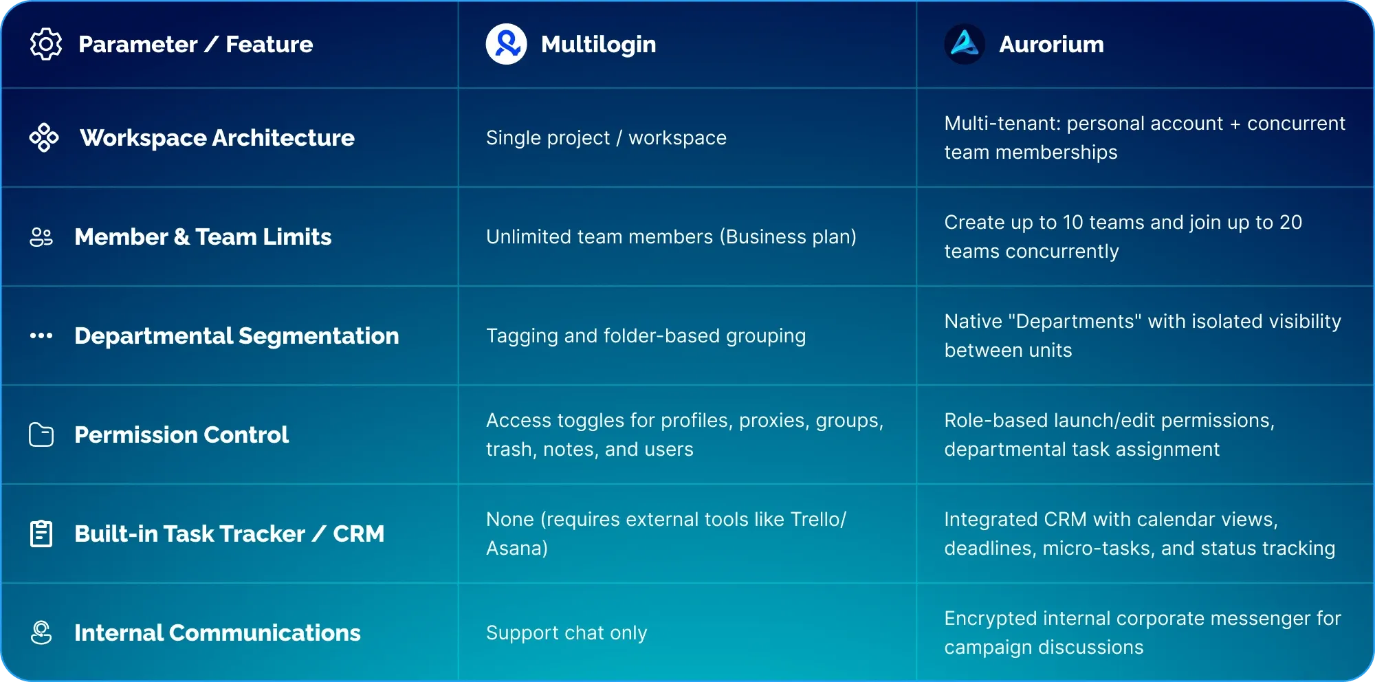 Teamwork – a comparison