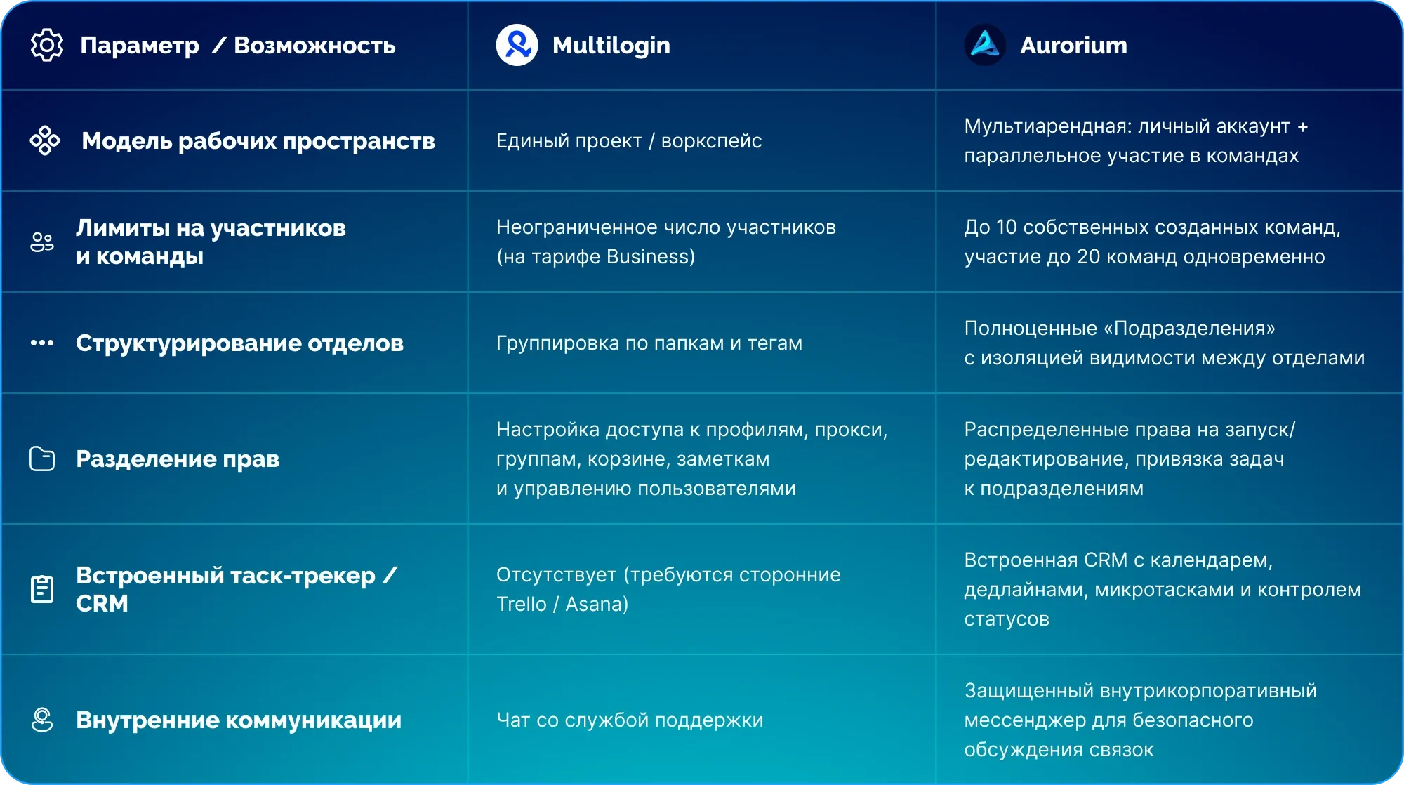 Командная работа - сравнение