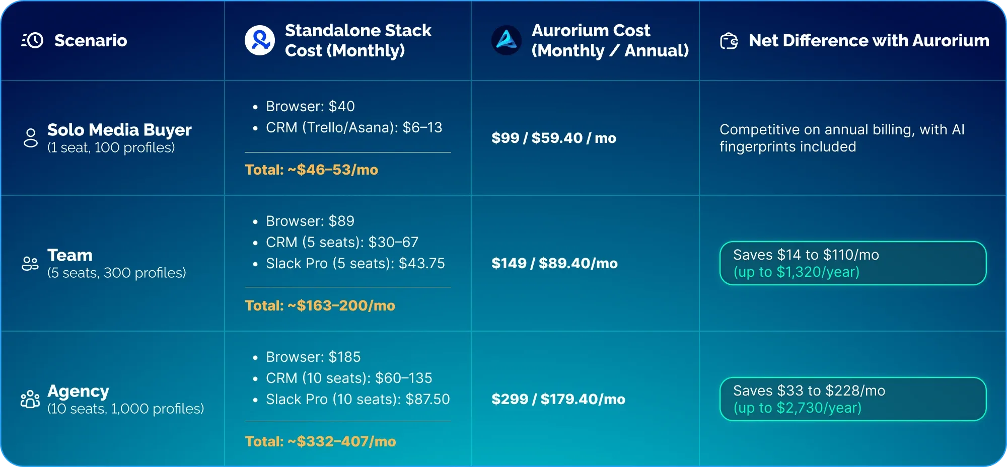 Comparison alongside additional tools