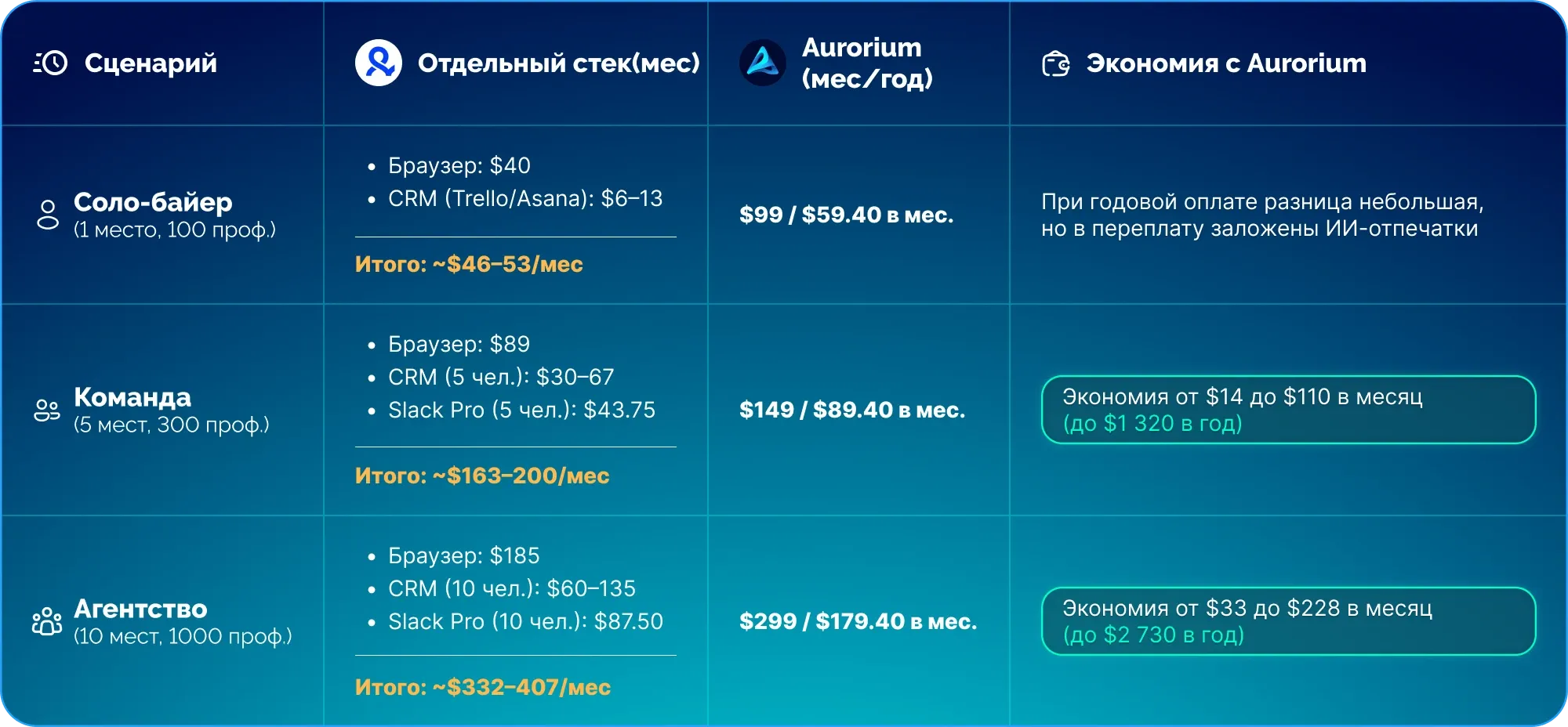 Сравнение вместе с дополнительными инструментами