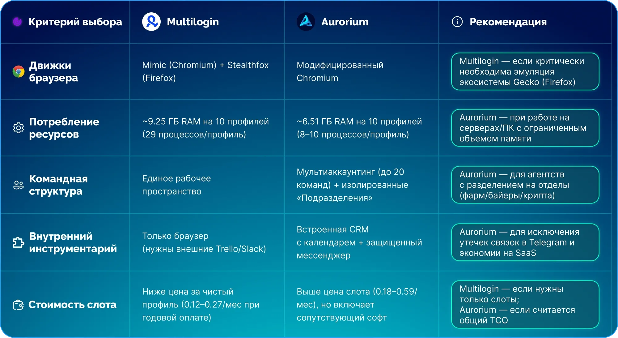 Что выбрать - итог