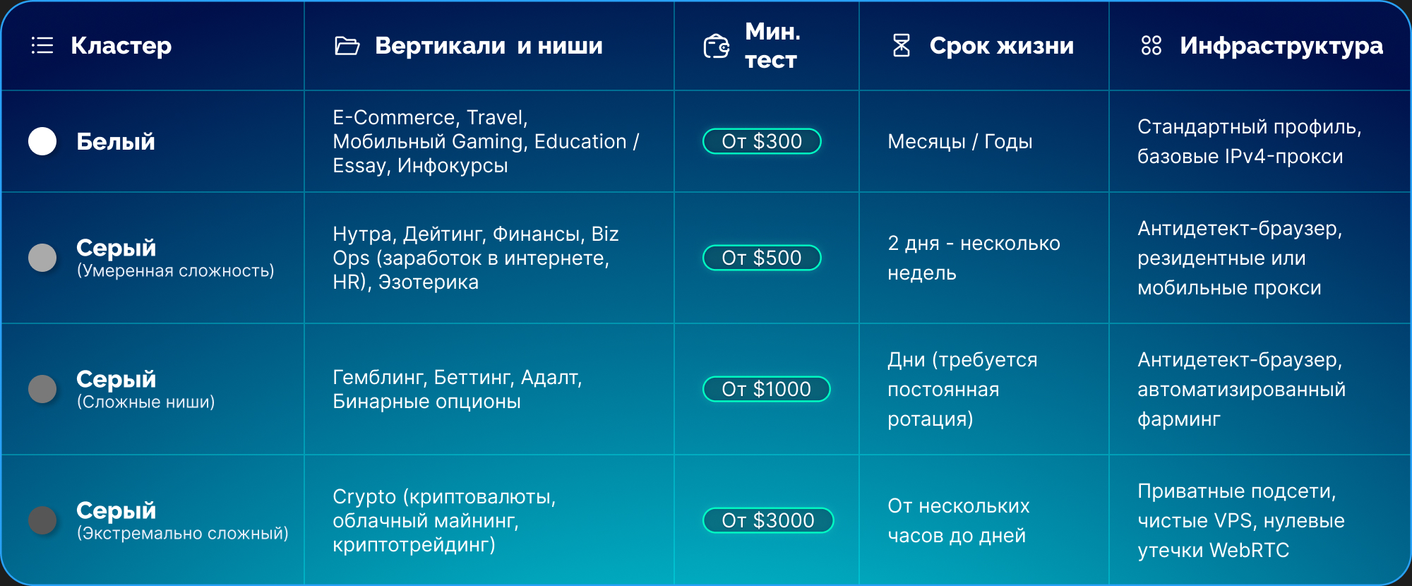Сравнение вертикалей